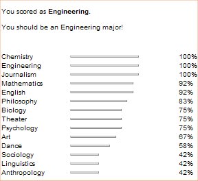 My Major should be Engineering